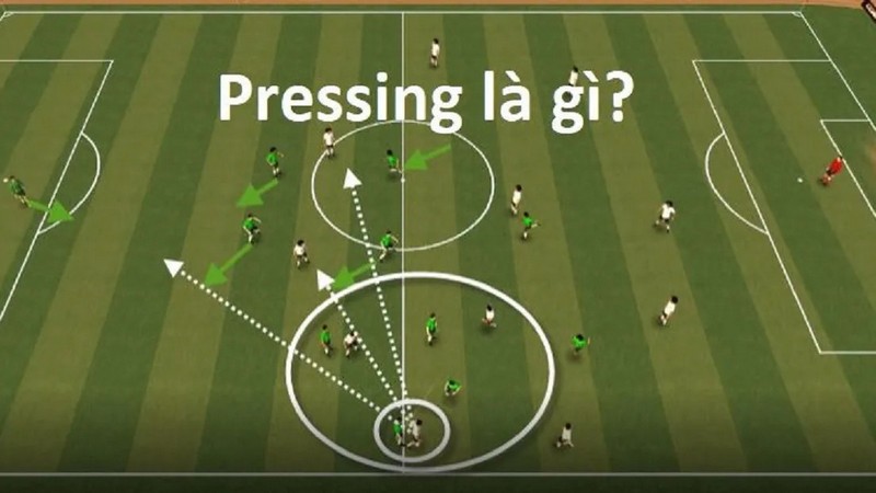 Pressing trong bóng đá là gì? Pressing trong bóng đá là gì?
